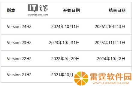 微软：Win11 23H2 家庭版 / 专业版 11 月 11 日结束更新，建议升级至 24H2