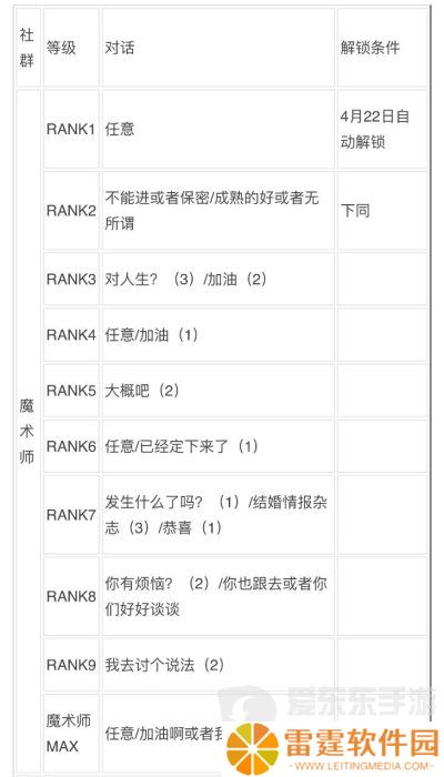 女神异闻录3reload全社群对话攻略 p3r全coop对话攻略