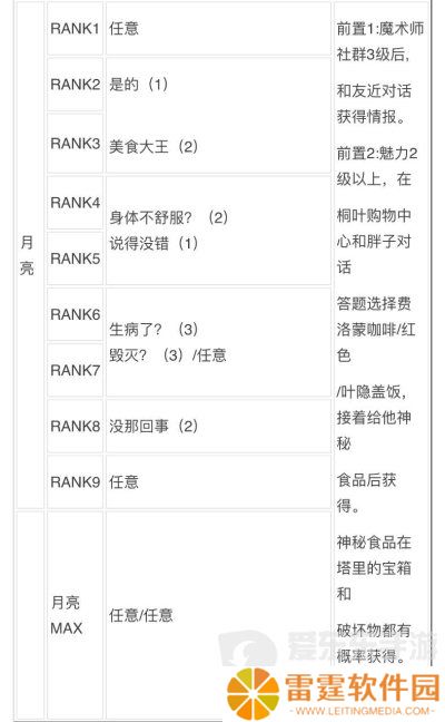 女神异闻录3reload全社群对话攻略 p3r全coop对话攻略