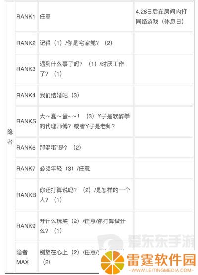女神异闻录3reload全社群对话攻略 p3r全coop对话攻略