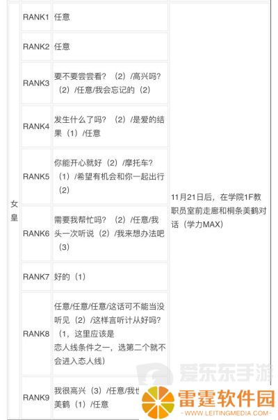 女神异闻录3reload全社群对话攻略 p3r全coop对话攻略