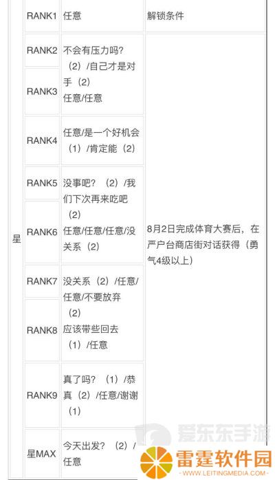 女神异闻录3reload全社群对话攻略 p3r全coop对话攻略
