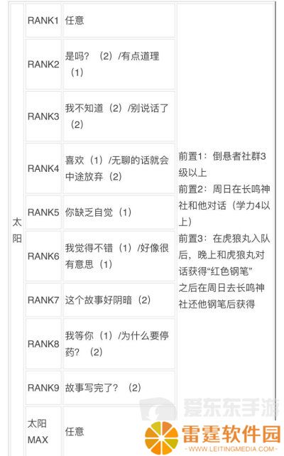 女神异闻录3reload全社群对话攻略 p3r全coop对话攻略