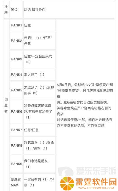 女神异闻录3reload全社群对话攻略 p3r全coop对话攻略