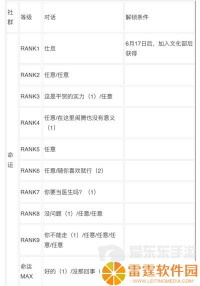 女神异闻录3reload全社群对话攻略 p3r全coop对话攻略