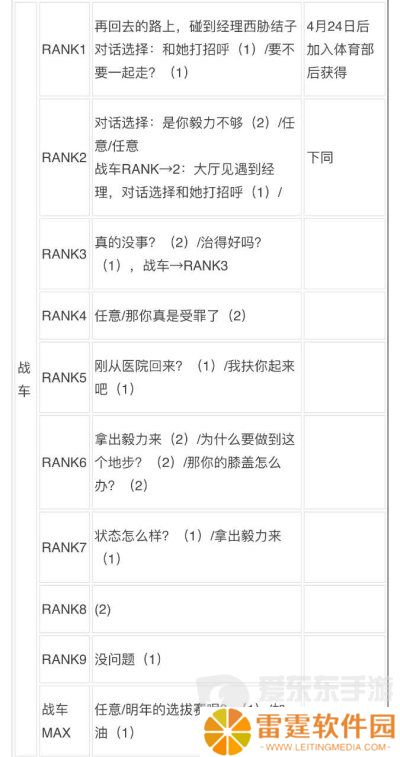 女神异闻录3reload全社群对话攻略 p3r全coop对话攻略
