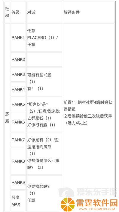 女神异闻录3reload全社群对话攻略 p3r全coop对话攻略
