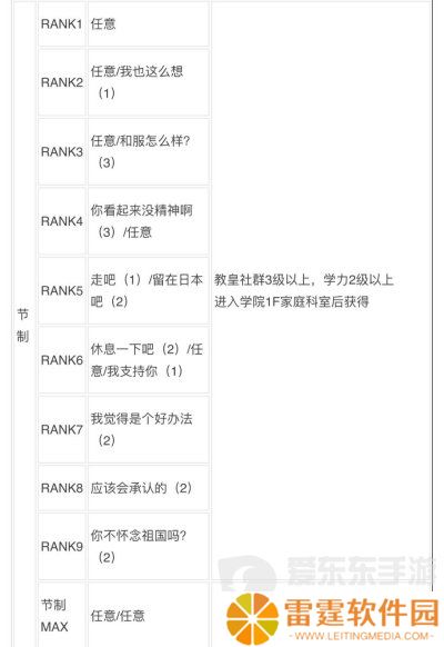 女神异闻录3reload全社群对话攻略 p3r全coop对话攻略