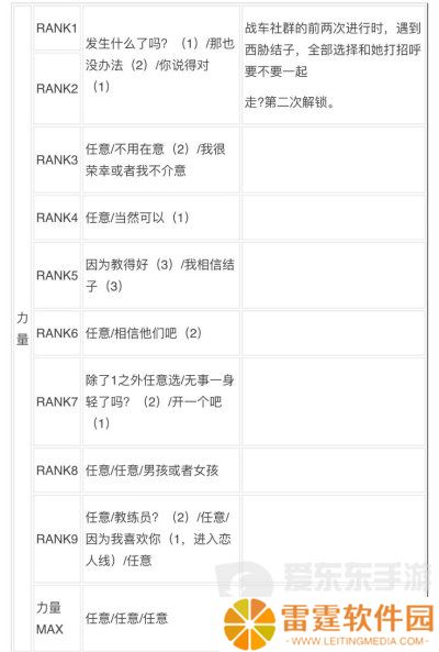 女神异闻录3reload全社群对话攻略 p3r全coop对话攻略