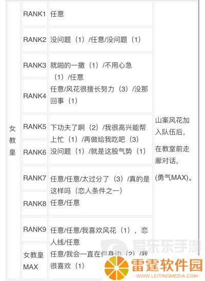 女神异闻录3reload全社群对话攻略 p3r全coop对话攻略