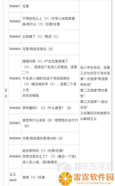 女神异闻录3reload全社群对话攻略 p3r全coop对话攻略
