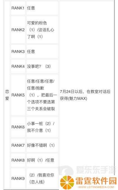 女神异闻录3reload全社群对话攻略 p3r全coop对话攻略
