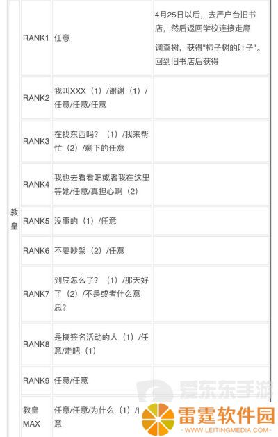 女神异闻录3reload全社群对话攻略 p3r全coop对话攻略