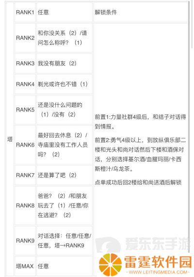 女神异闻录3reload全社群对话攻略 p3r全coop对话攻略