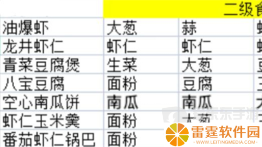 淡墨水云乡最新食谱有哪些 淡墨水云乡菜谱配方大全