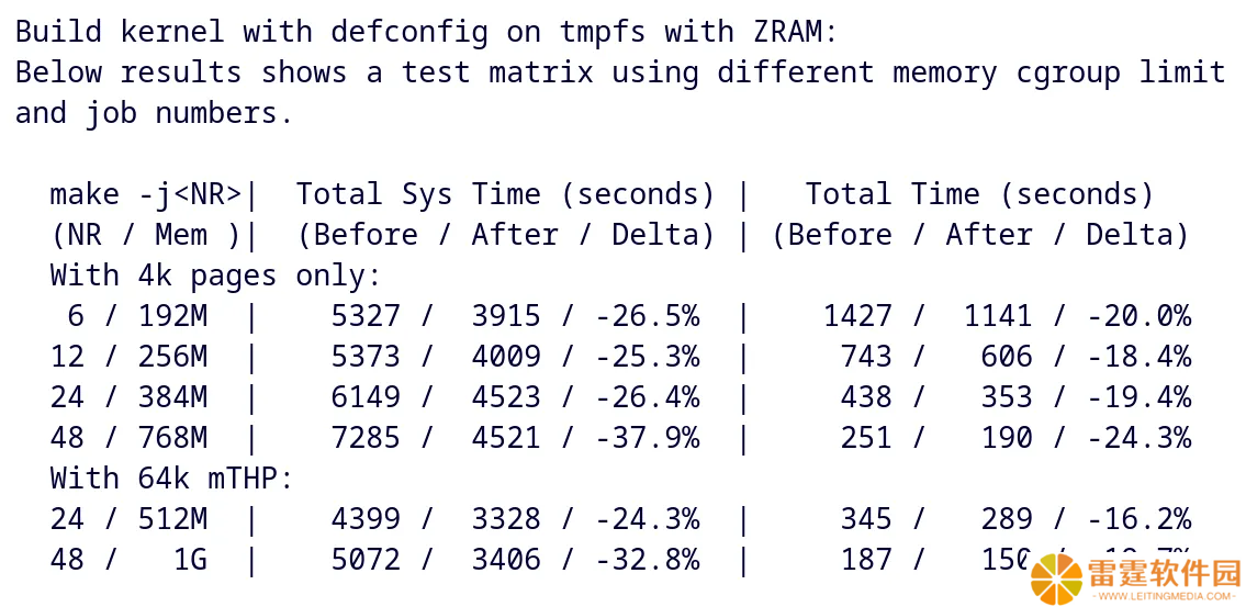 腾讯工程师发布 Swap Table 补丁系列，基础顺序交换 Linux 内核性能提升 20~30%
