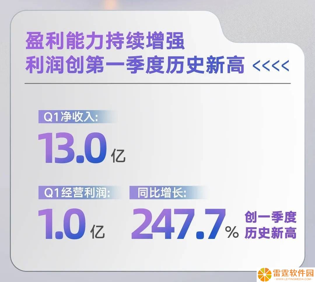 网易有道Q1利润大增，豪赠3000支AI答疑笔普惠家庭