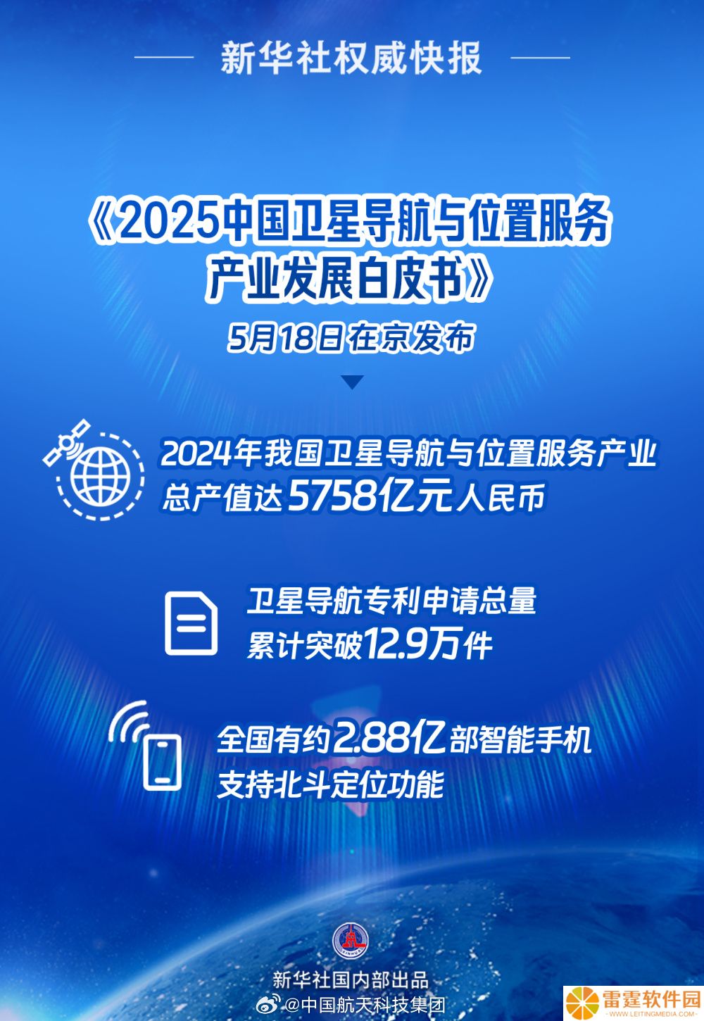 我国约 2.88 亿部智能手机支持北斗定位，高精度车道级导航覆盖全国 99% 以上的城市和乡镇道路