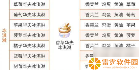 《心动小镇》稚趣园隐藏食谱大全