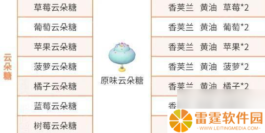 《心动小镇》稚趣园隐藏食谱大全