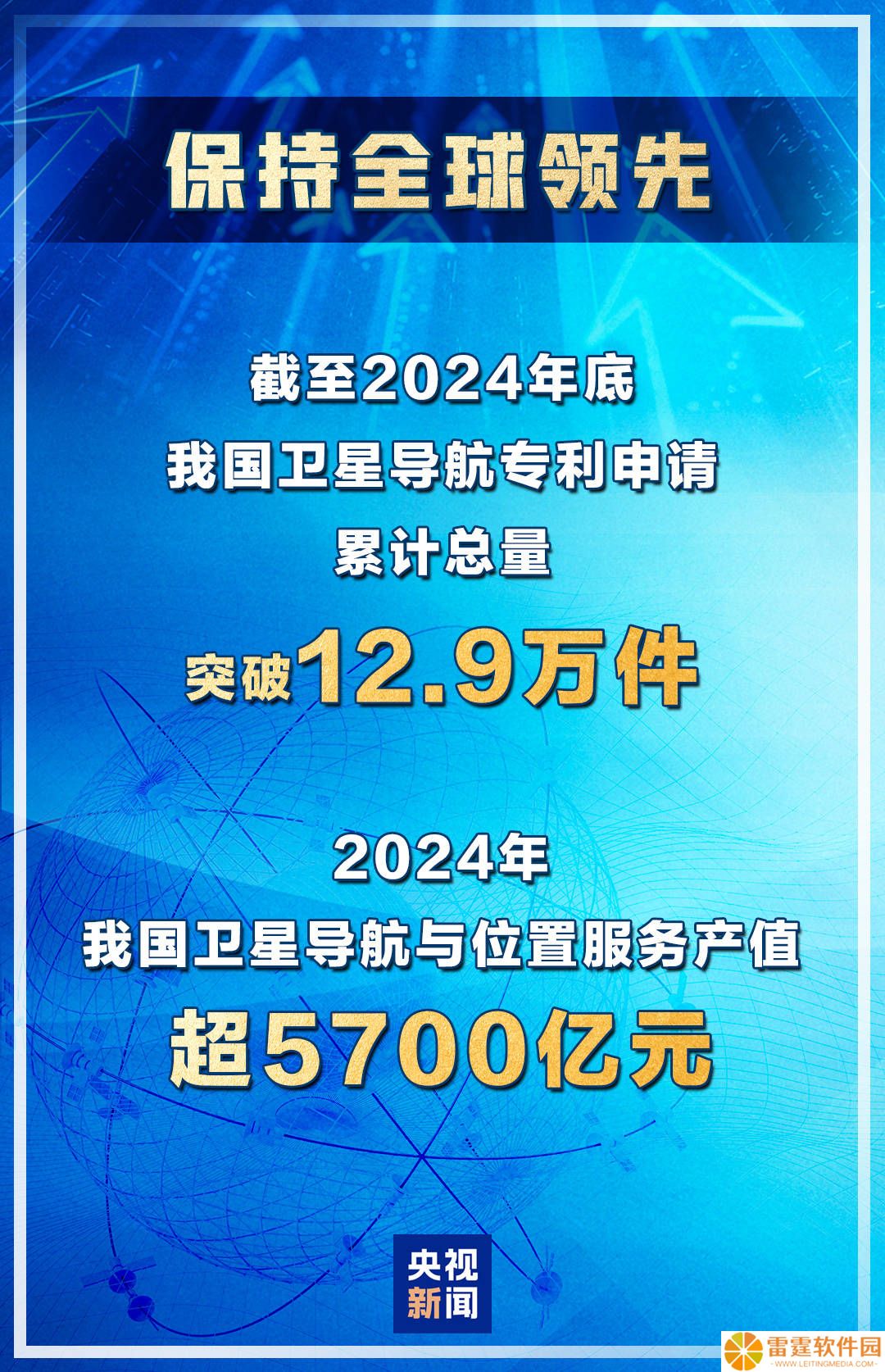 北斗导航产业产值破5700亿，专利申请领跑全球，服务覆盖广出口超140国