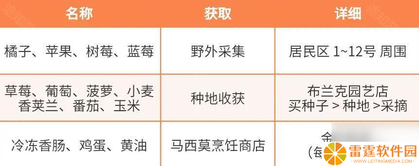 《心动小镇》稚趣园限定食谱获取攻略
