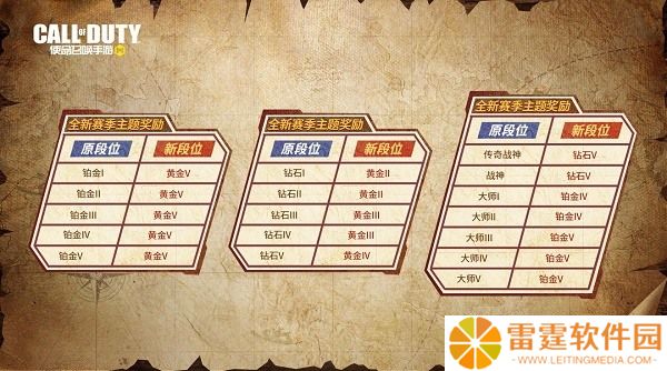 使命召唤手游s3赛季段位继承规则一览 具体介绍