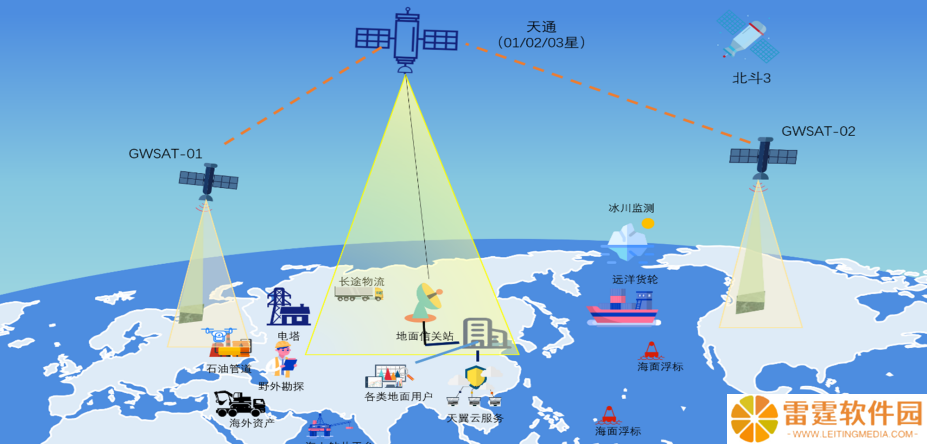 国内首个：龙芯中科联合北航打造卫星数据“中国方案”