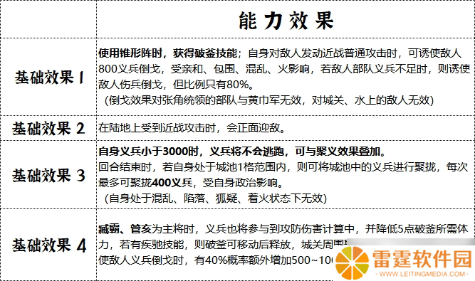 青州军制霸战场全解析：地形天气皆利器，破釜沉舟显神威