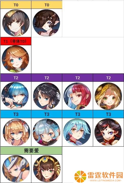 姬斗无双输出最强角色是谁 姬斗无双输出最强角色排名一览
