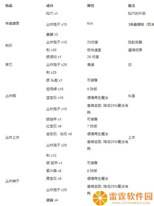 泰拉瑞亚合成大全图鉴 泰拉瑞亚合成表大全