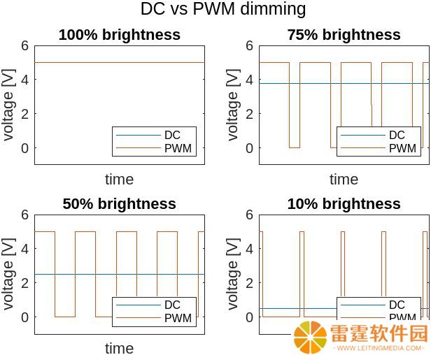 谷歌 Pixel 10 Pro / XL 手机屏幕被曝升级 480Hz PWM 调光