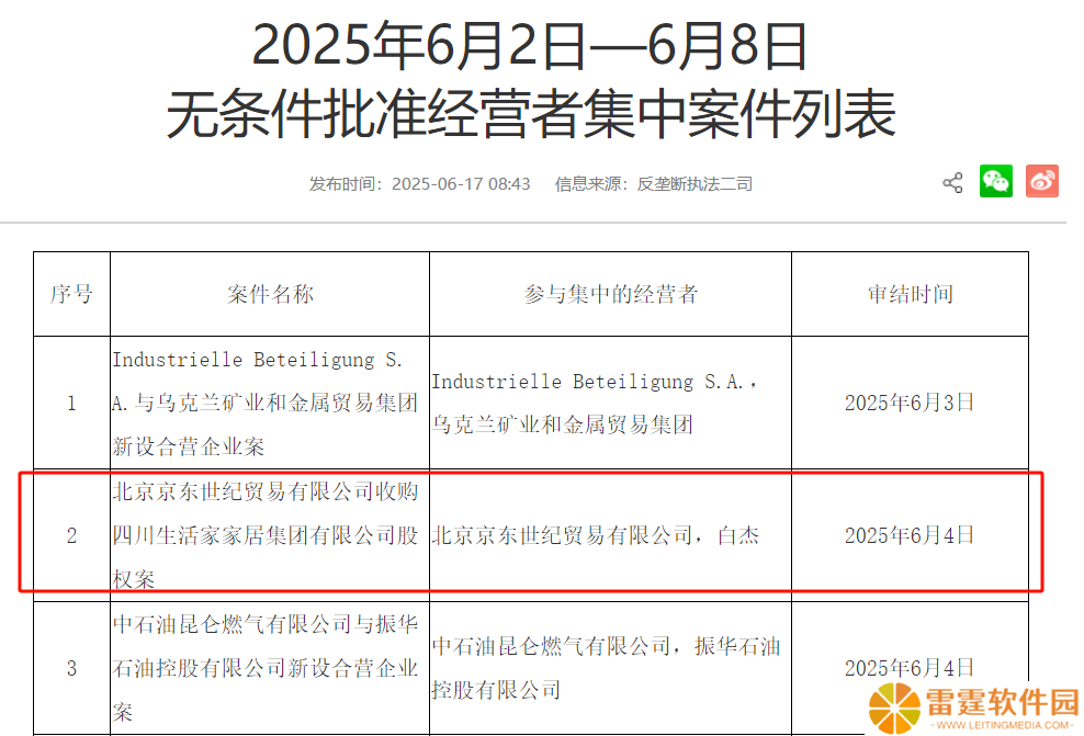 刘强东发力家装行业，京东收购生活家