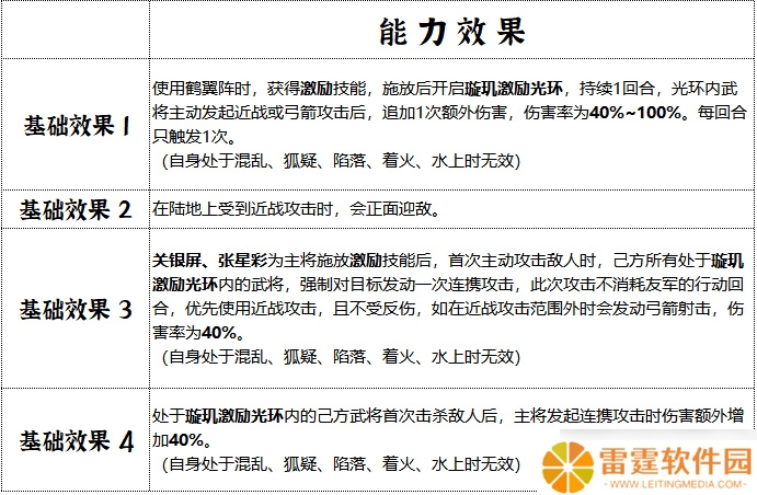 群雄时代璇玑营终极指南：女武神军团连招横扫三国战场