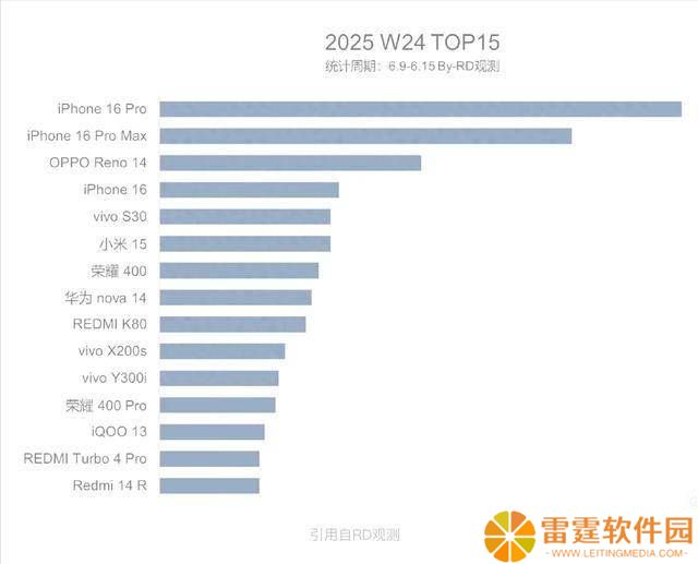 OPPO Reno14 ColorOS 15小更新大提升，用户体验再上新台阶