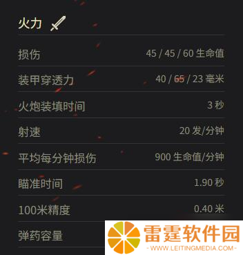 《坦克世界》巡洋坦克 Mk.II参数一览