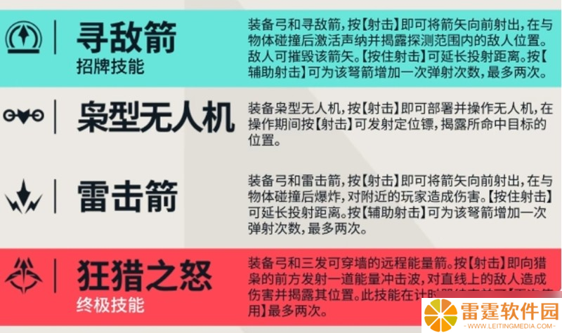 无畏契约猎枭有什么技能 猎枭技能效果详解
