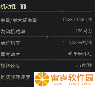 《坦克世界》巡洋坦克 Mk.II参数一览