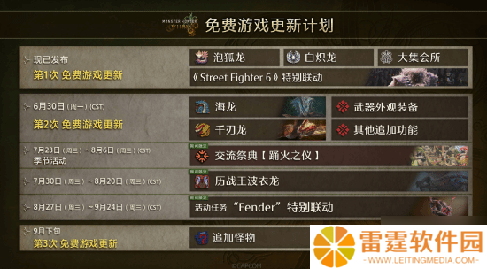 PC版《怪猎荒野》第二次更新大小约5G:支持FSR4