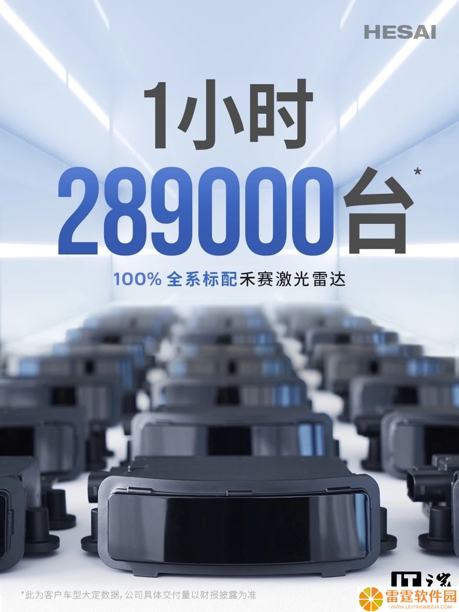 全系标配禾赛激光雷达：禾赛客户车型 1 小时大定 289000 台，预计为小米 YU7
