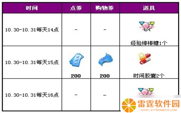 qq炫舞购物券怎么用?获取使用方法攻略分享