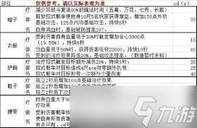 震惊 剑网三指尖江湖附魔秘籍大公开，轻松掌握变强秘诀