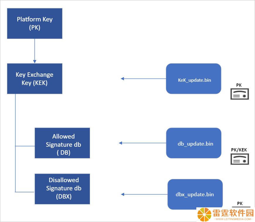 1 年倒计时：微软提醒 Win10 / Win11 旧版 UEFI Secure Boot 证书 2026 年 6 月到期